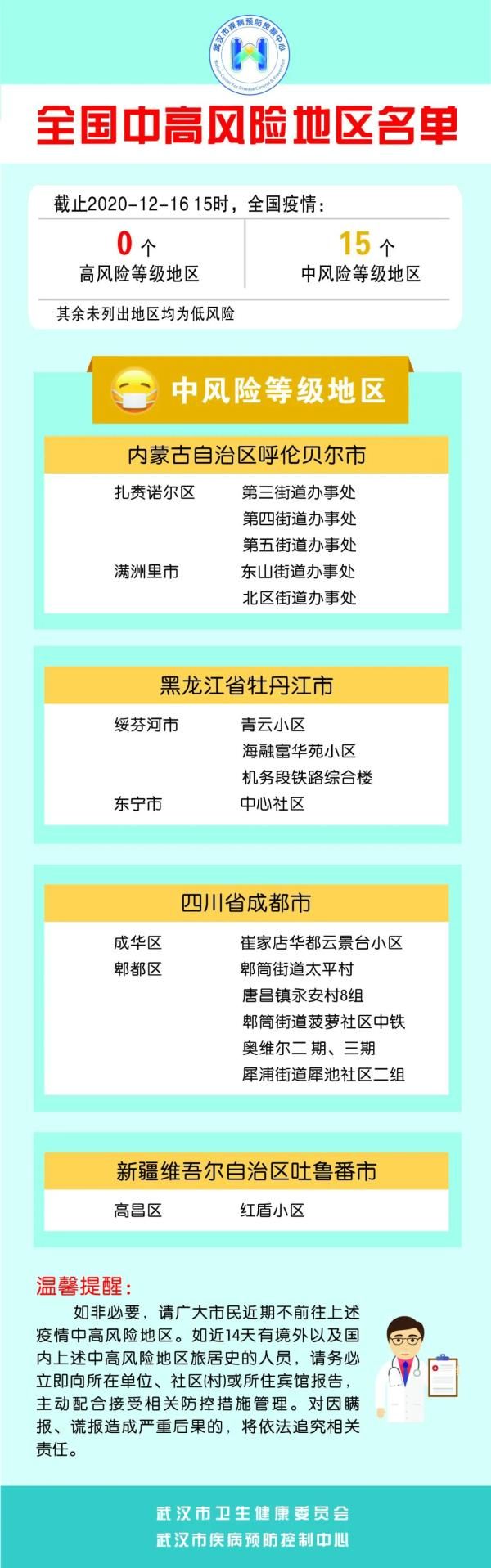 名单|武汉疾控发布“最新名单”