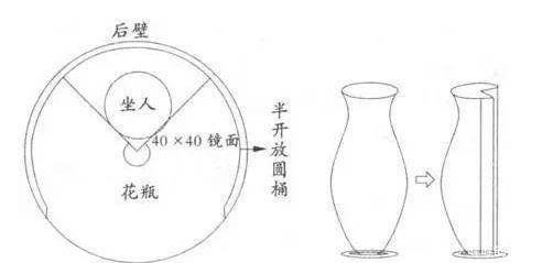 揭秘马戏团里花瓶女孩、人头蛇身的科学原理