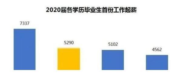 研究生院|研究生考上不去报道图的啥？看中国政法大学拟取消38人入学资格