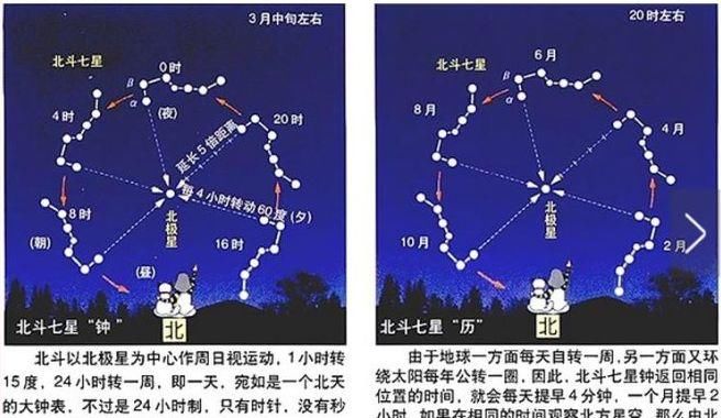 为什么北斗七星不仅能指“北”，又能计时，看四季？