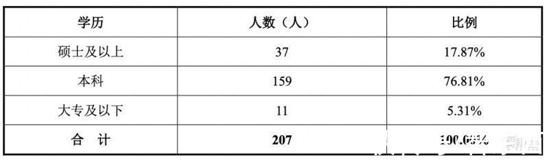 电力|冲刺科创板操作系统第一股，麒麟信安IPO文件解读