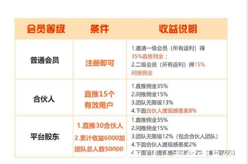 美团|外卖公众号运营者：“我靠外卖返利，在北京买房”