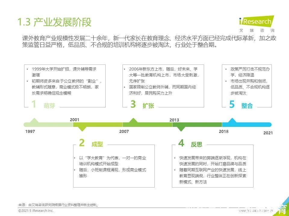 k12教育篇|2021年下沉市场专题研究报告—K12教育篇