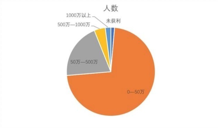 刑事案件|“花生日记”涉嫌传销“天价罚款”最终“打一折”：社交电商仍有未来？