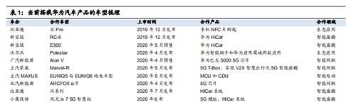 入场券|华为造车，一张新赛道的入场券