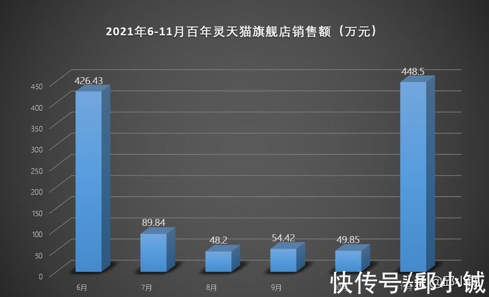 天猫旗舰店|号称“全年至低价”！上天猫买百年灵的人，真的是傻子吗？