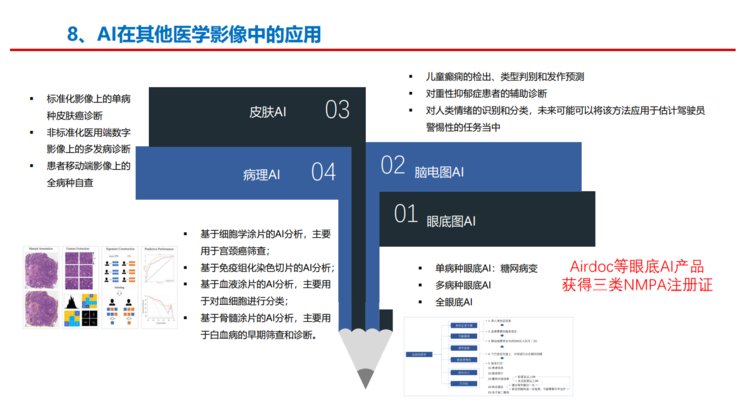 G上海长征医院萧毅教授：医学影像 图像