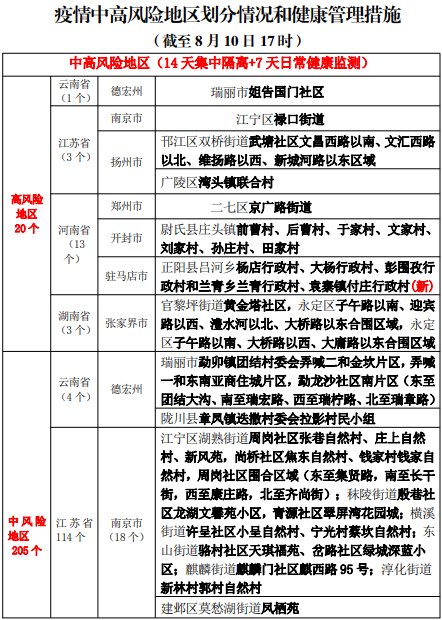 疫苗|225个中高风险!12-14周岁人群可以接种新冠疫苗啦!