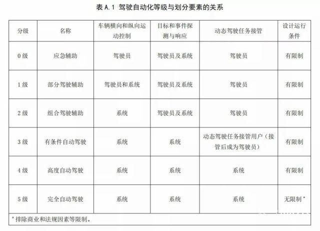 特斯拉|官宣!极氪联合Waymo开发专属无人驾驶车，全新架构+自动驾驶技术