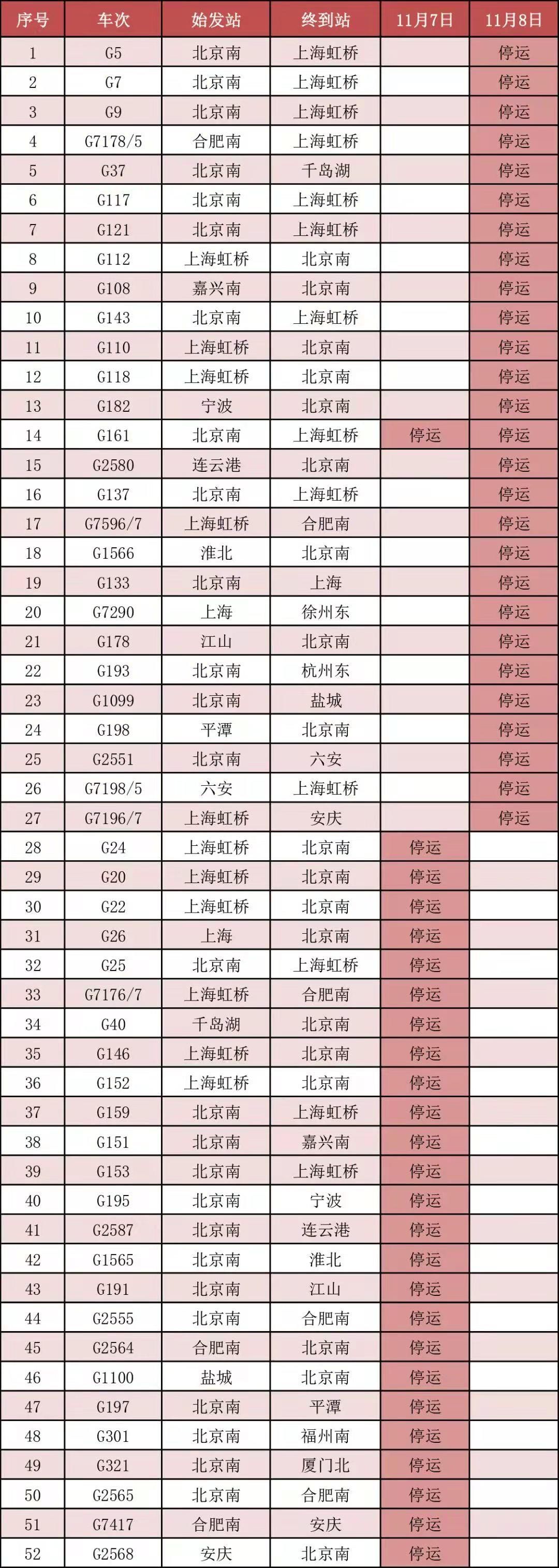 受北方降雪天气影响长三角铁路11月7日 8日部分列车停运 全网搜