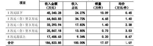 生意|智商税与爱情的博弈，火热的钻戒生意，到底有多挣钱？