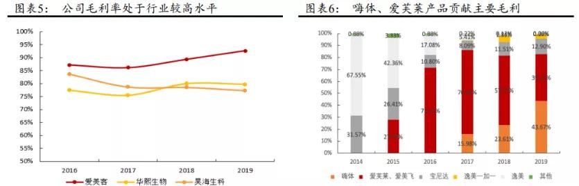 爱美客|9000亿入市，目标直指此板块，要暴涨！