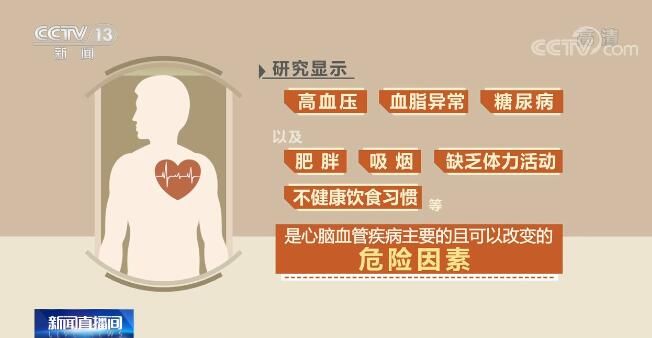 患者|我国心血管病患者超3亿 4方面着手可有效保护心脏