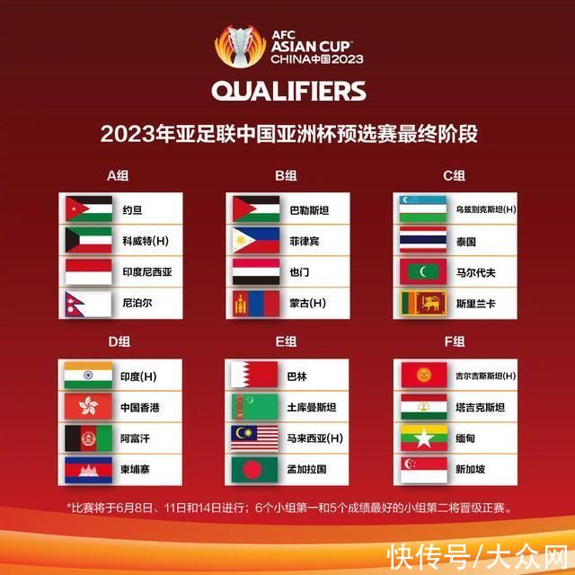中国香港|2023亚洲杯预选赛抽签结果出炉 中国香港被分到D组