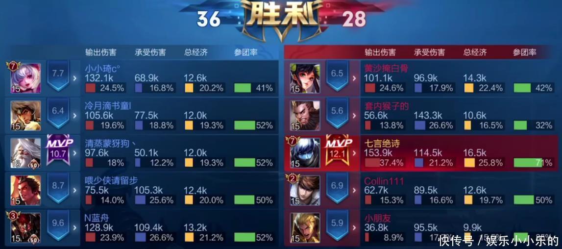 法师|斗鱼法王音七中单教学,选用手短法师,这样打稳赢