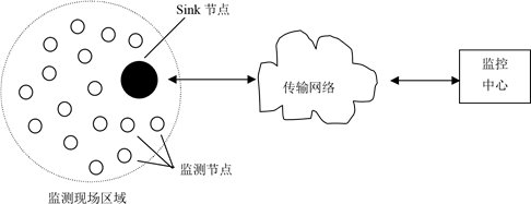 什么是无线传感器网络 特点是什么 快资讯