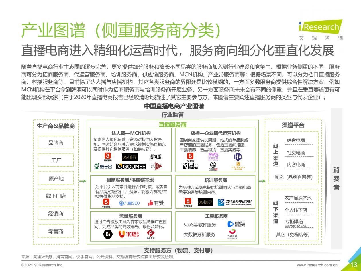 2021年中国直播电商行业研究报告