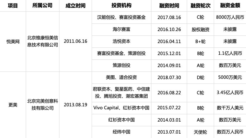 热玛吉6999？五一在家守直播！变美、更美……疯狂的医美CVC偏爱