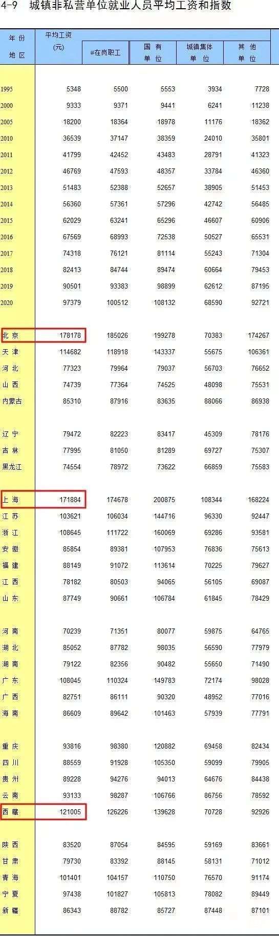 N9点1氪丨传阿里或全面试行灵活办公；蓝色起源等拿下NASA近27亿元合同；?31个省份平均工资公布