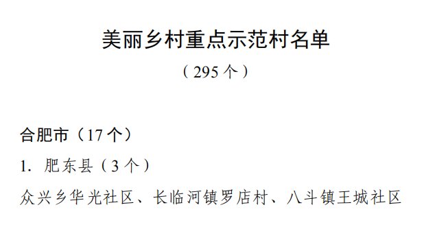 速来打Call！颜值爆表！咱肥东12个行政村入选……