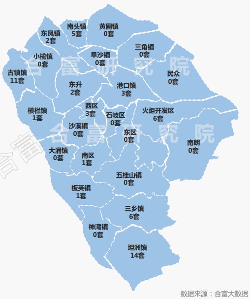 3大利好“炸市”！上周，中山楼市成交破千套！|市场成交| 利好