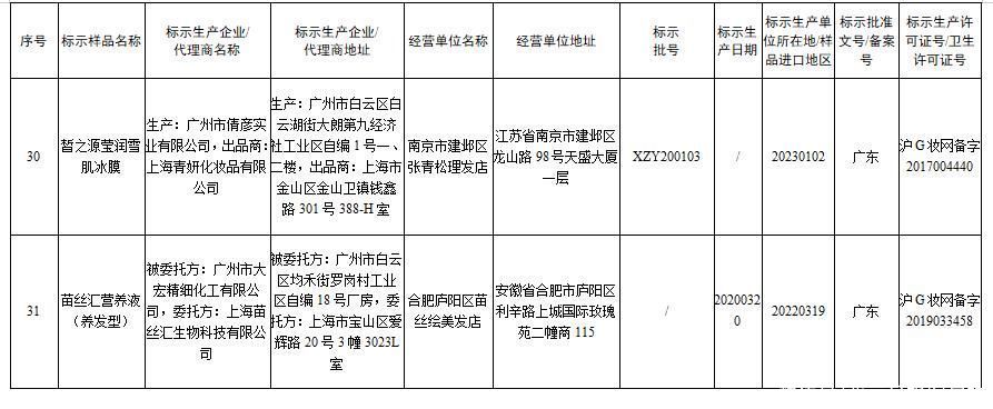  化妆品|国家药监局发布通告停止销售31批次假冒化妆品 都有哪些？