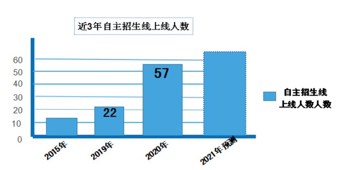 高进优|清华大学向济南二中发来喜报