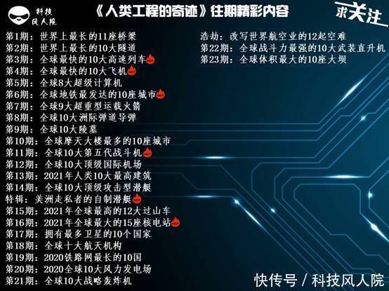 人类工程的奇迹24期:全球最大的10架民航客机