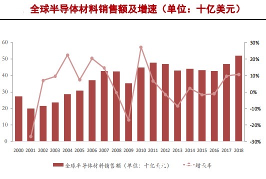 中国大陆|半导体硅片产业研究报告（下）