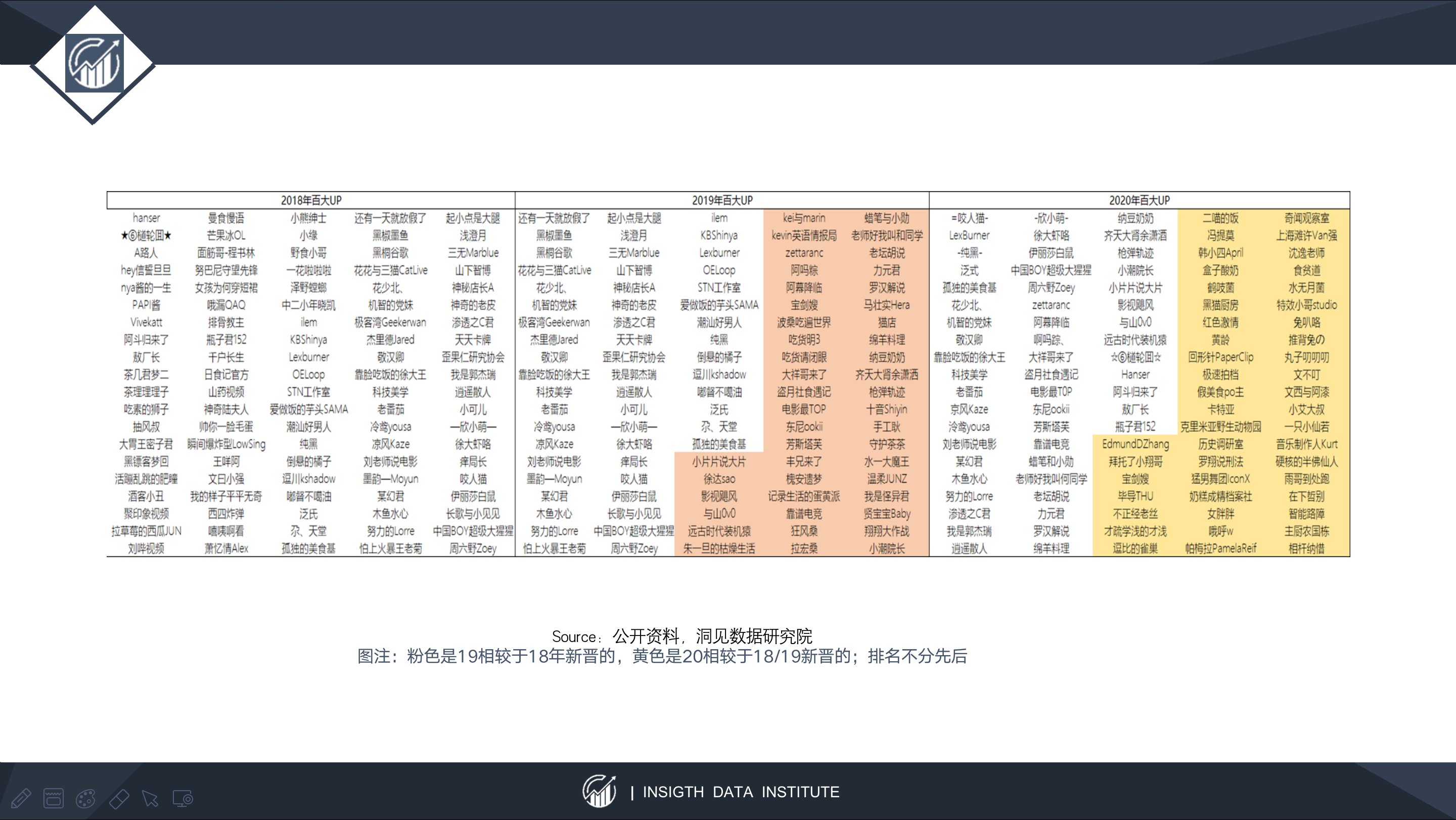 留存率|以快手为例，谈谈以内容SKU扩张为锚定点的估值方法