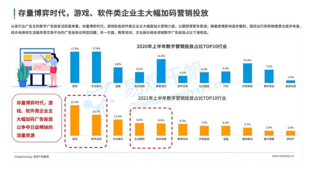 全景|数字经济全景白皮书重磅发布