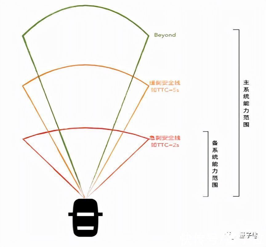 自动驾驶汽车交通安全白皮书发布|人类驾驶，交通事故的最大Bug | 自动驾驶