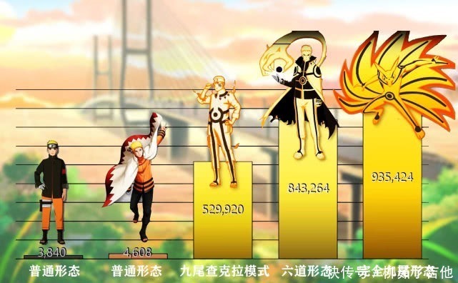 鸣人|火影忍者鸣人32年战力变化表,为了博人强行让步