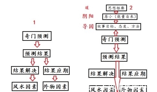 奇门#奇门遁甲到底有多厉害，究竟有多神秘？