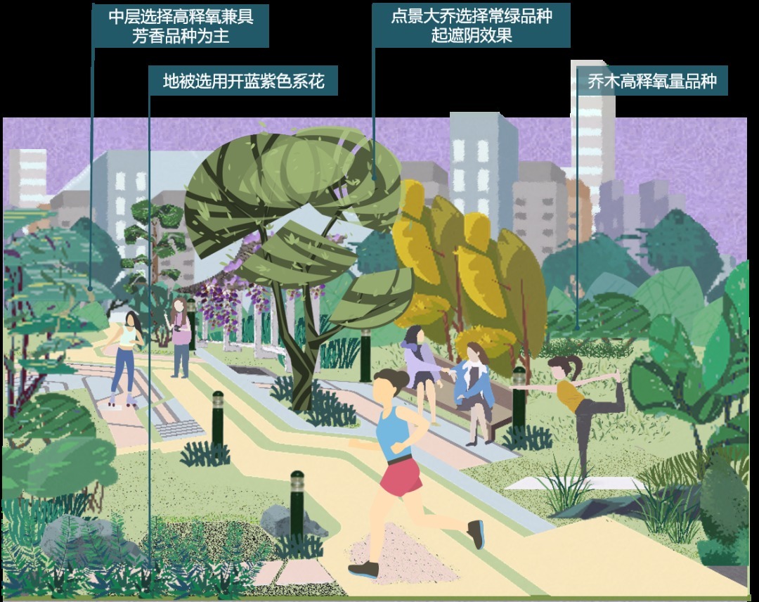 答卷|与自然和谐共生,龙光书写绿色发展新答卷|楼资关注