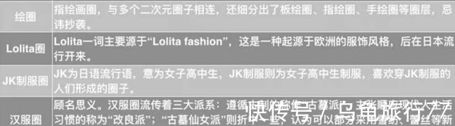 造型@为啥徐娇一直宣传汉服，却遭到汉服圈排挤看到最新造型，明白了！