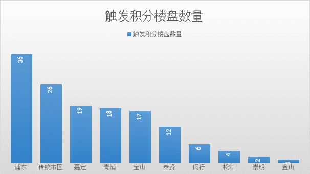 积分|144盘触发积分 未来还有哪些全新盘可以选