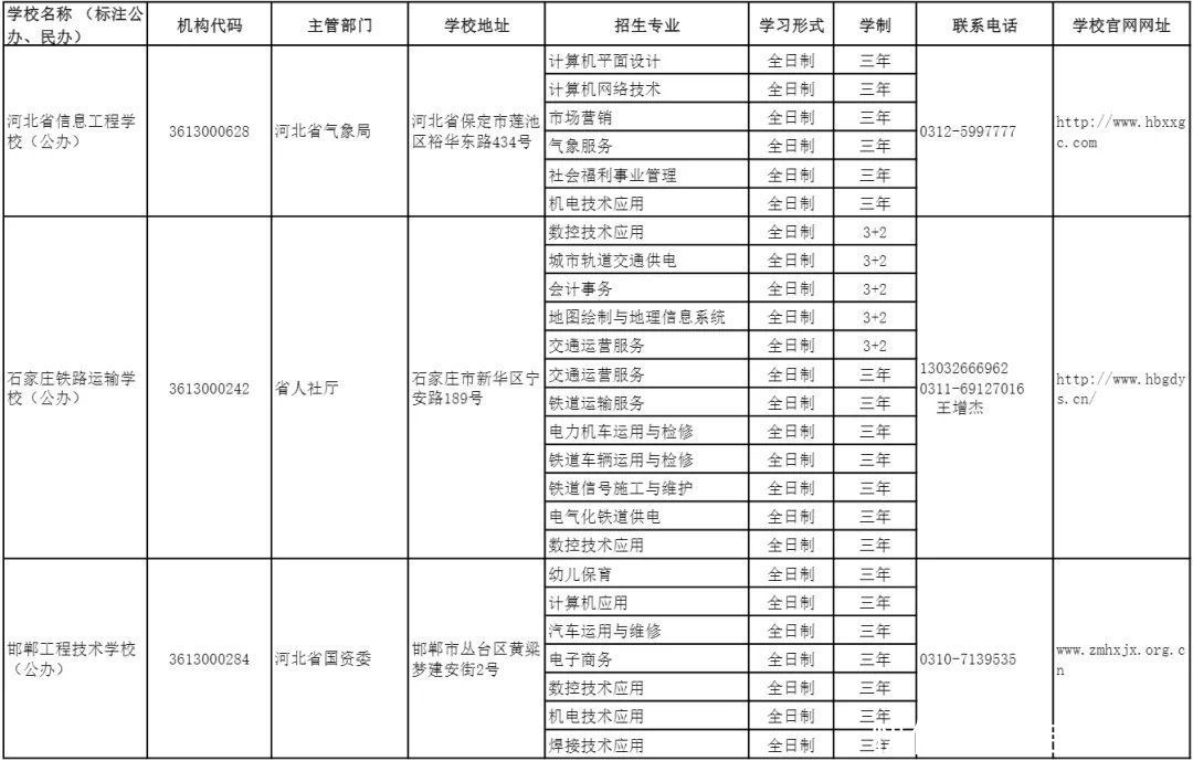 结果|清查结果公布！河北省教育厅最新通告来了