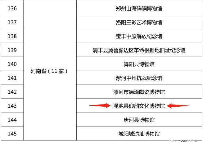  a252|定级了，国家三级博物馆！