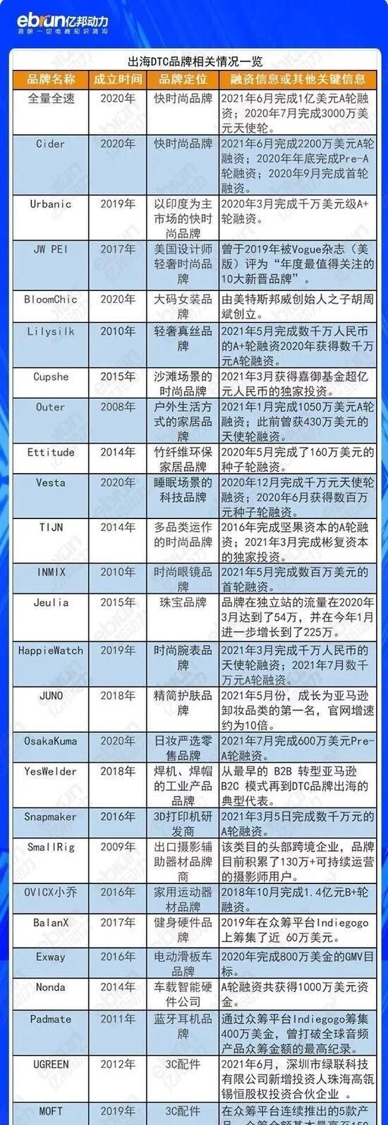 ceo|估值泡沫十几倍！ROI触底！跨境电商“蚌埠住了”？