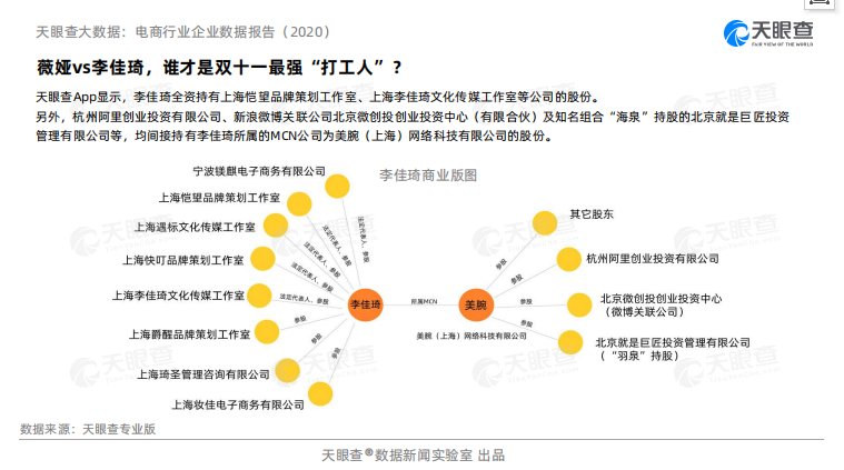 行业|天眼查大数据：电商行业企业数据报告（2020）