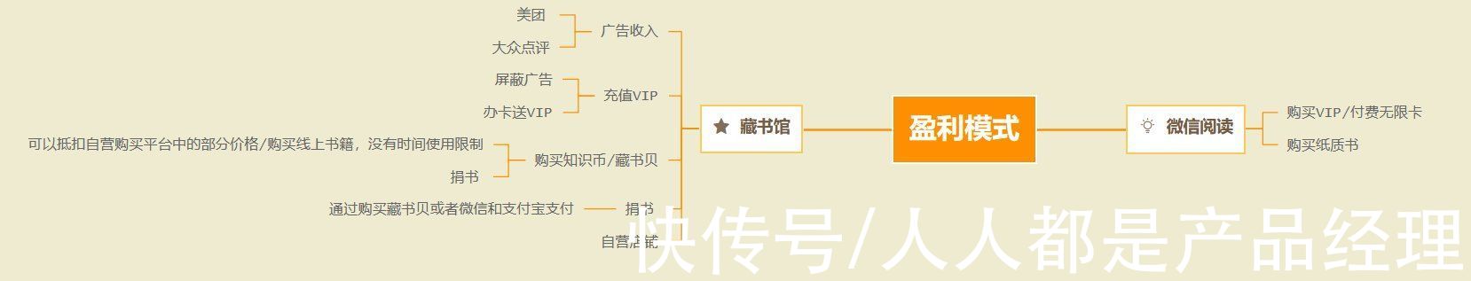 分析|藏书馆竞品分析