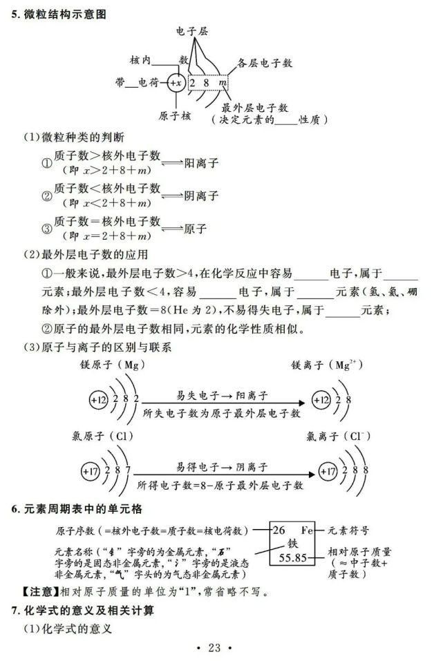 初中化学一轮复习基础知识清单，13天看完考满分！