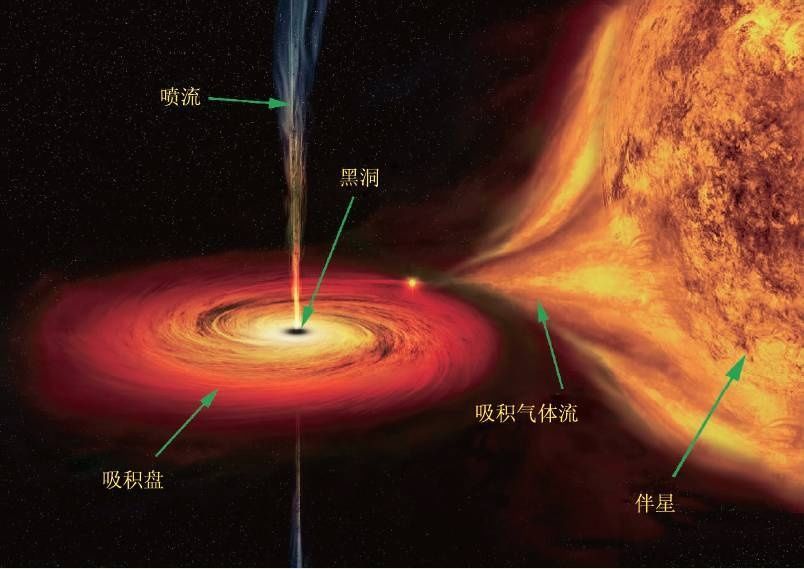 第九大行星是个黑洞？科学家称，它就在太阳系后院