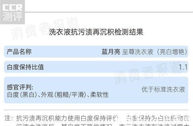 换季衣服发黄你需要换的可能不是衣服而是洗衣液!