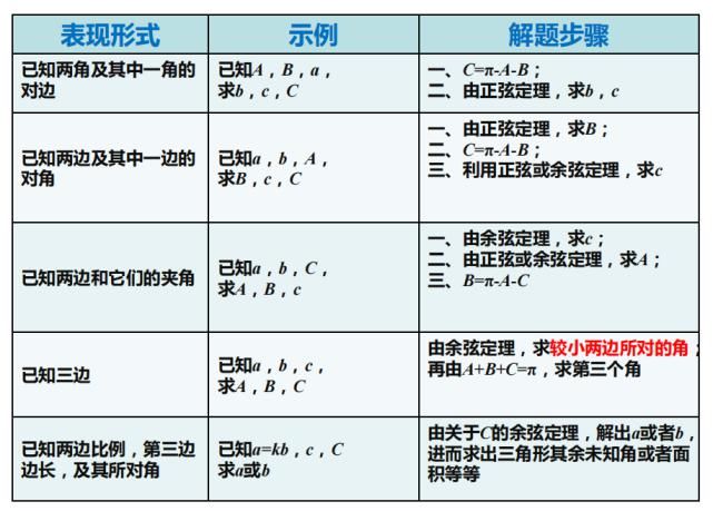 2021高考数学：解三角形——必考题答题思路合集