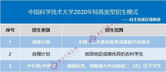 保研率|210所高校保研率排行榜出炉！如何考进这些名校“最轻松”