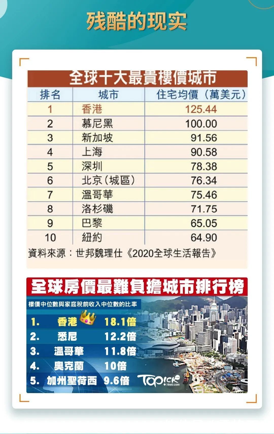 买房|香港楼市大变化！他们竟成买房主力军！