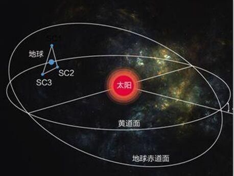 “天琴一号”上天，我国始建长达51万公里的“太空引力波天文台”