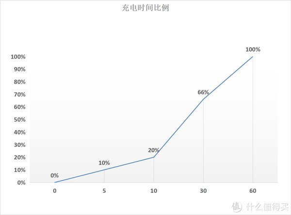 长焦镜头|摩托罗拉 edge 轻奢版首发评测：超多亮点，2599太良心了